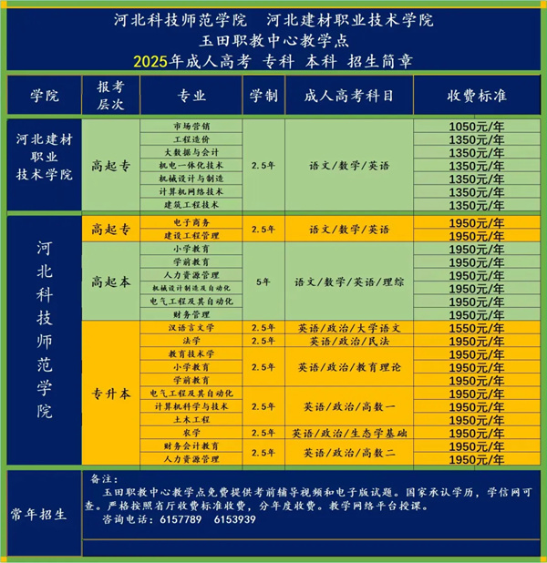 你想要专科、本科学历吗？（第一期）请来这里！